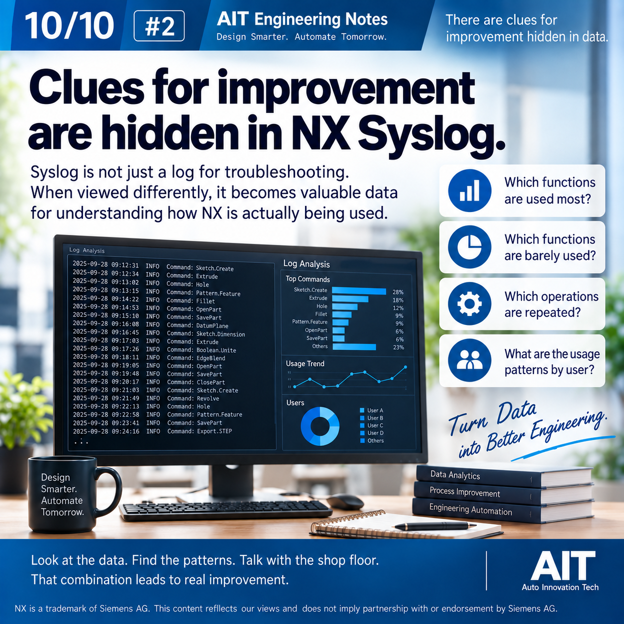 Visual for AIT Engineering Notes #2: Clues for Improvement Are Hidden in NX Syslog