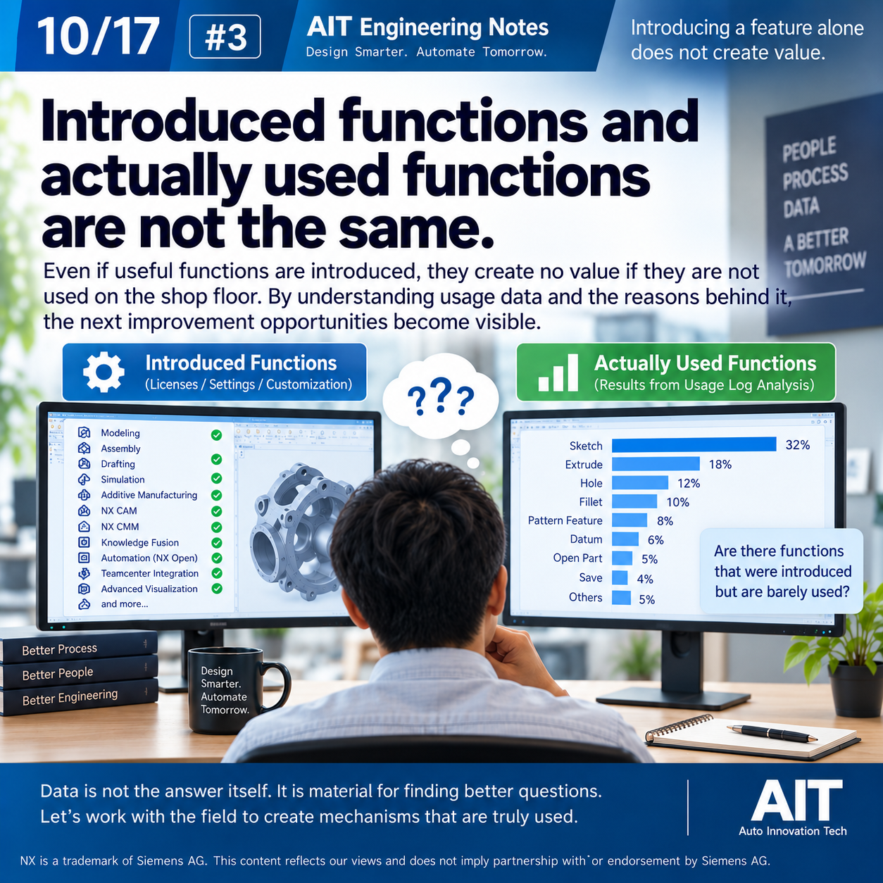Visual for AIT Engineering Notes #3: Introduced Functions and Actually Used Functions Are Not the Same